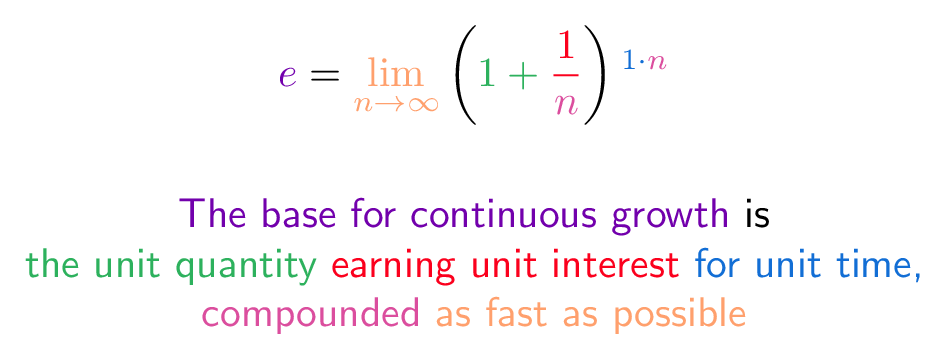 E (Mathematical Constant) | BetterExplained Wiki